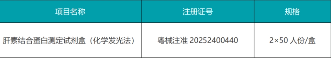 炎症套餐再添利器 | 威尼斯wns8885556肝素结合蛋白注册证获批