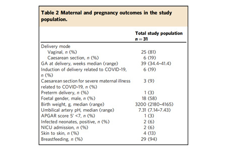 怀孕期间SARS-CoV-2母婴垂直传播的分析