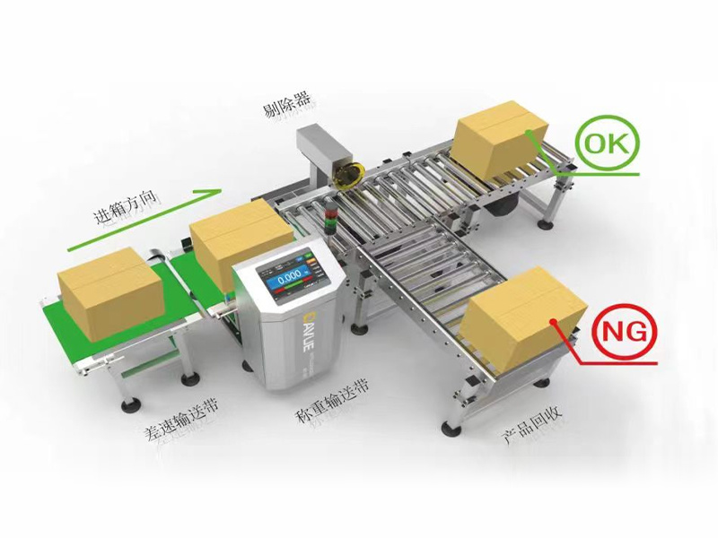 稱重檢測機(jī)