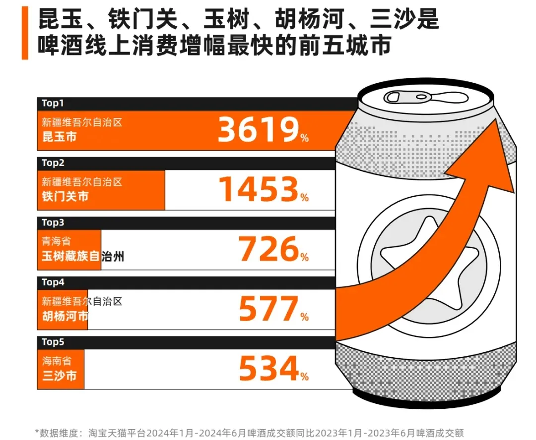 無醇啤酒、小罐裝啤酒成為消費(fèi)新寵！