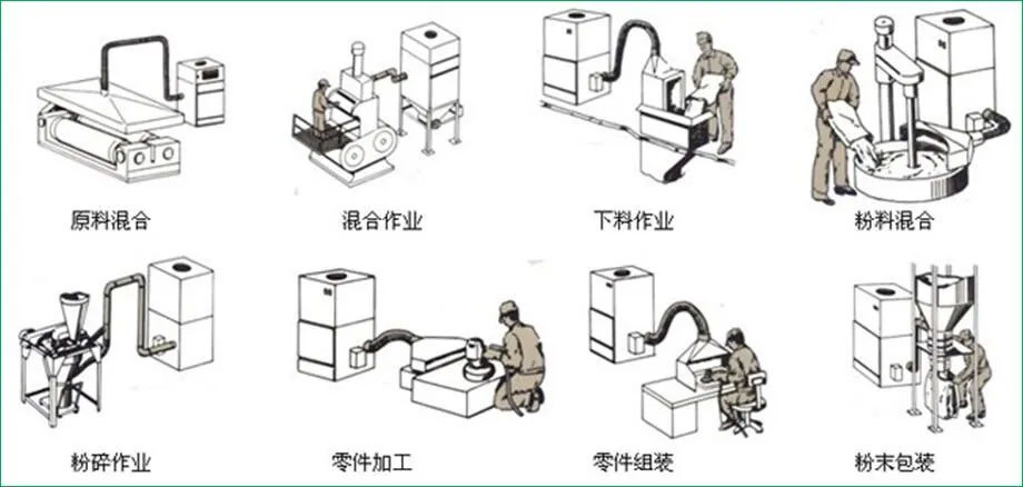 工業(yè)集塵器