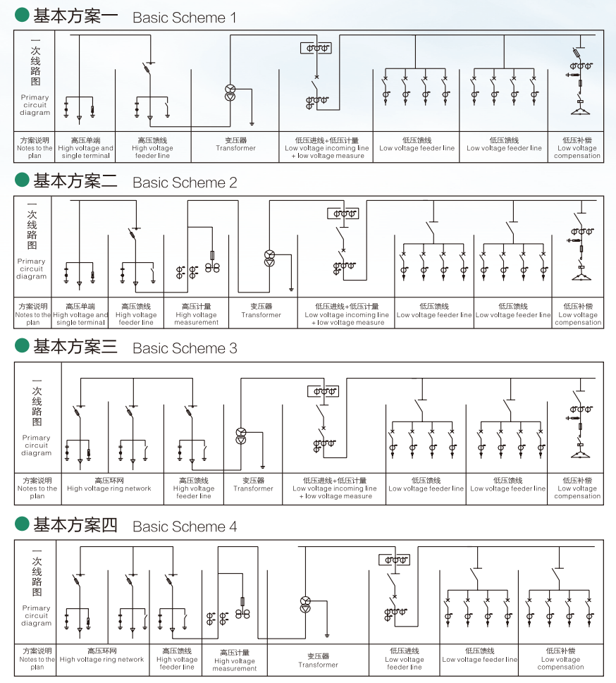 10kV YB系列预装式变电站