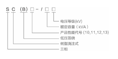 型号说明