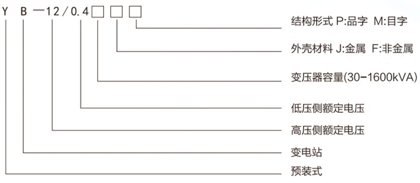 10kV YB系列预装式变电站