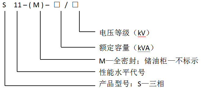 型号说明