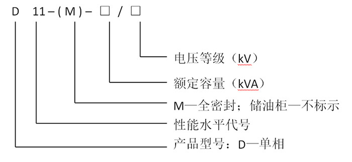 型号说明