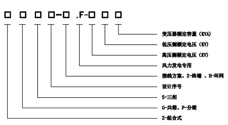 型号说明