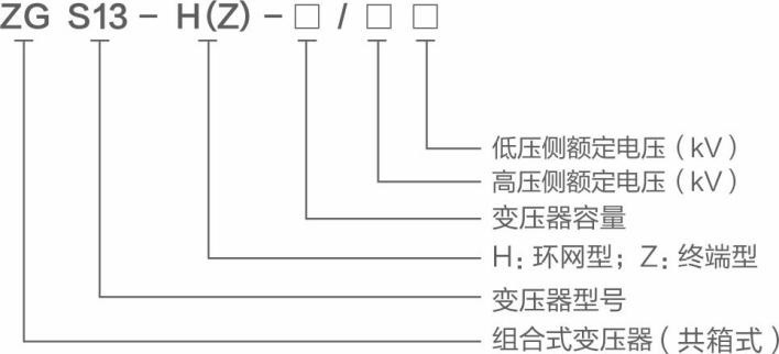 型号说明
