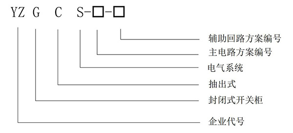 型号说明
