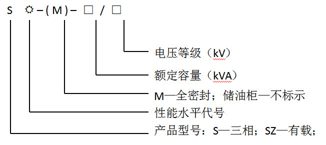 型号说明