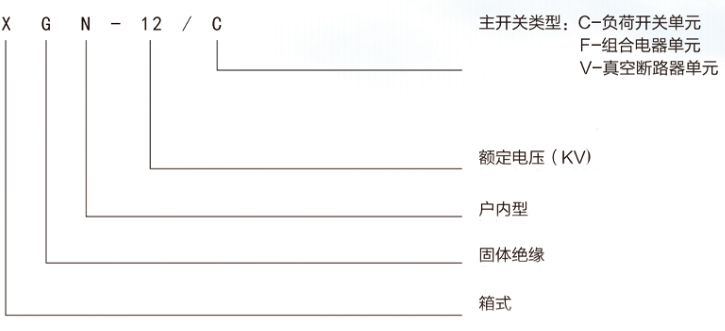 XGN-12(CVF)固体绝缘全封闭中压开关设备