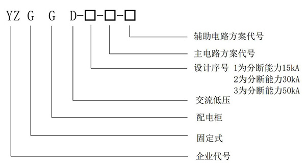 型号说明