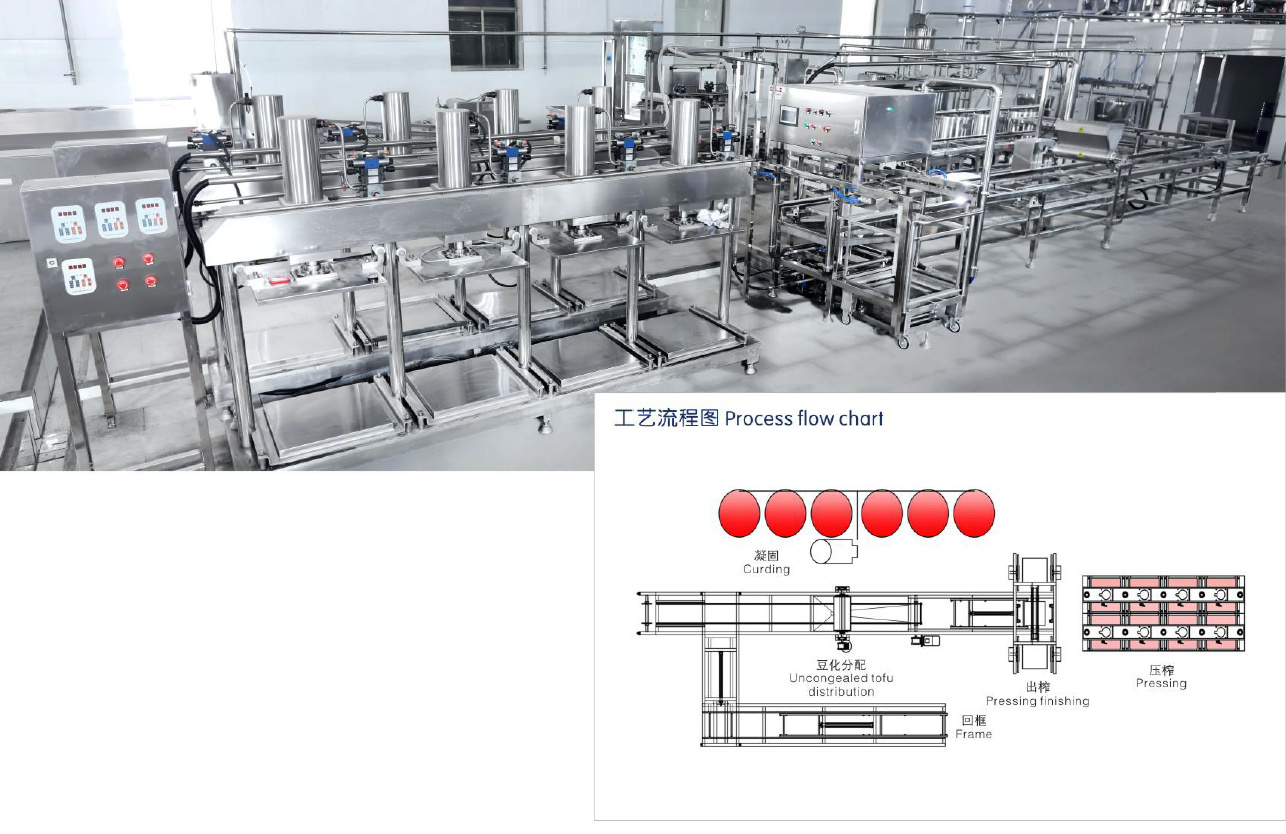 Производственная линия для сушеной тофу
