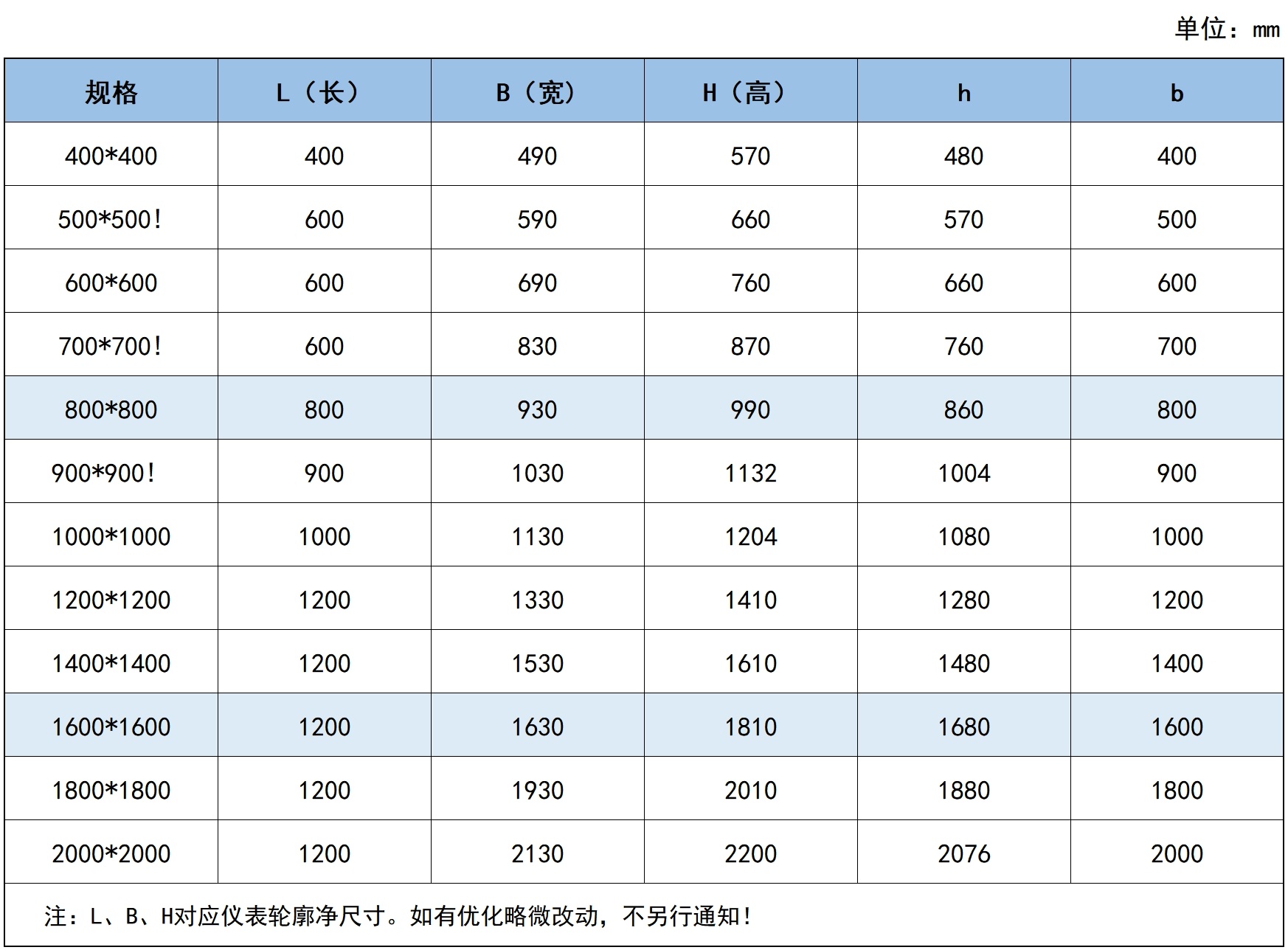 7777788888新版跑狗图