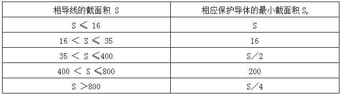 億杰