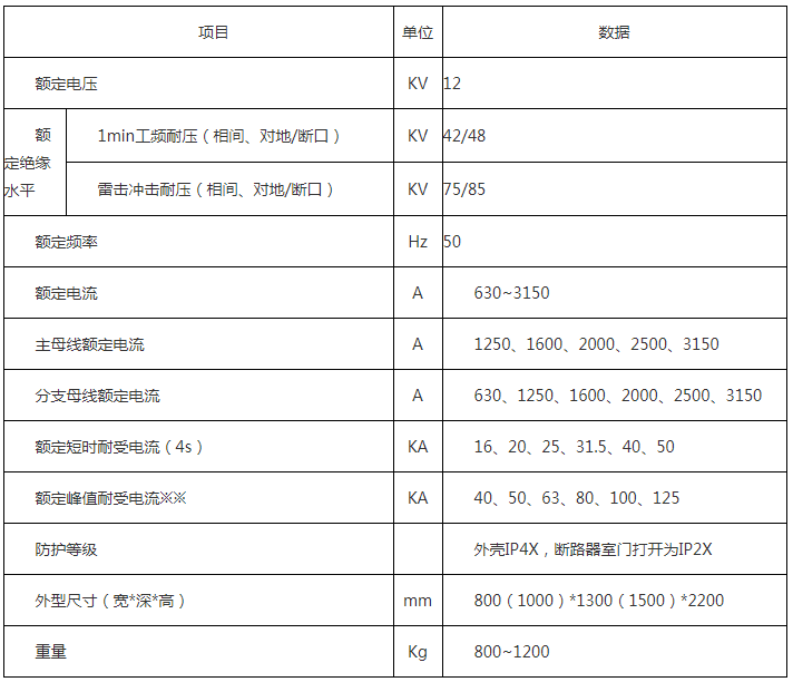 億杰