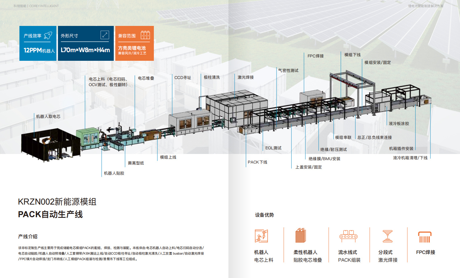 KRZN002新能源模组PACK自动生产线