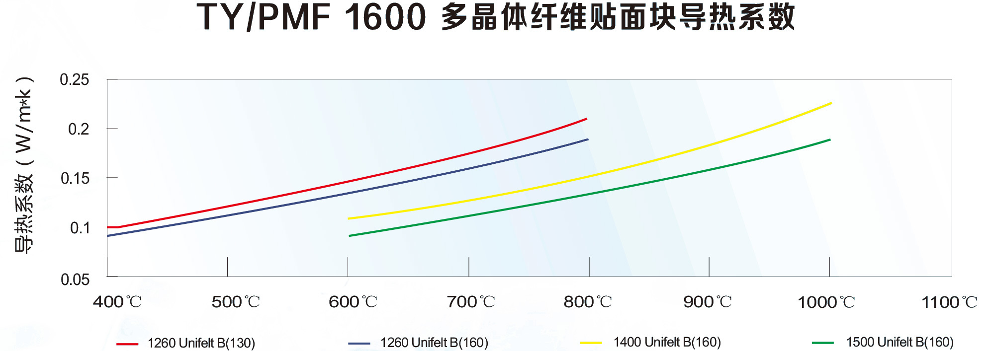 宏達晶體纖維
