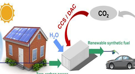 Carbon dioxide recovery