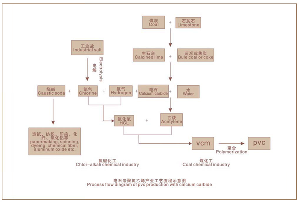 TS9300石油化工在線分析系統