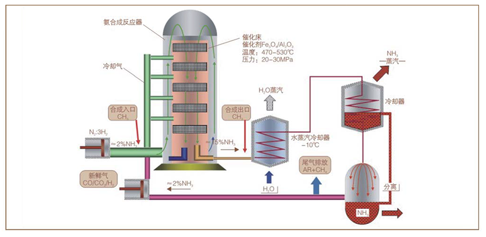 TS9300石油化工在線分析系統