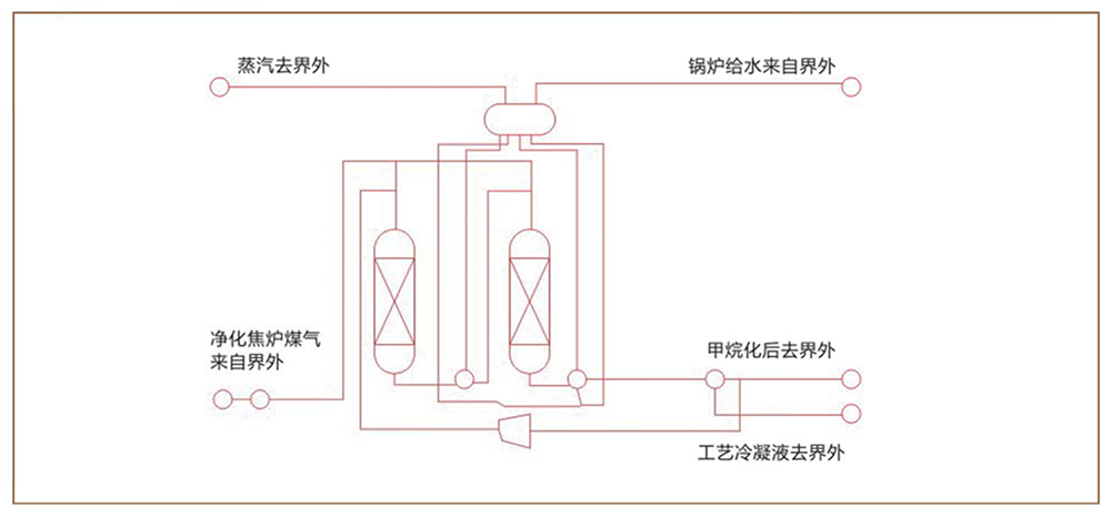 TS9300石油化工在線分析系統