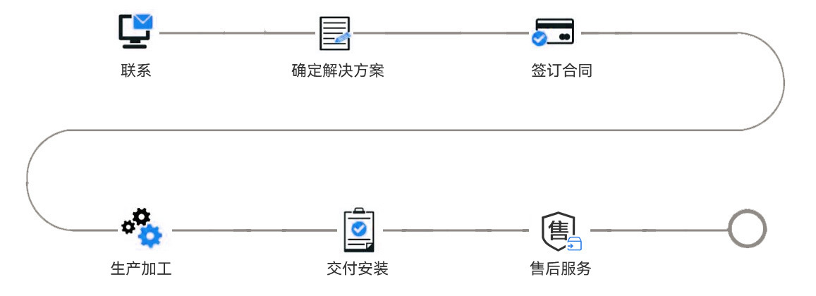 帮助