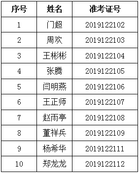 2019年山東新華書店集團有限公司濰坊地區(qū)縣級分公司研學旅行專業(yè)人員進入面試人員名單