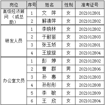 山東壽光檢測(cè)集團(tuán)有限公司相關(guān)招聘崗位面試入圍名單公示