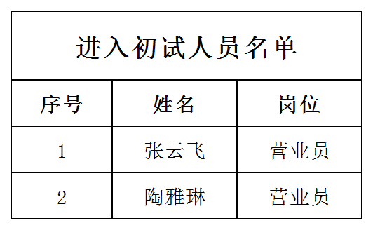 2023年山東新華書店集團(tuán)有限公司濰坊分公司自聘人員招聘進(jìn)入初試人員公示