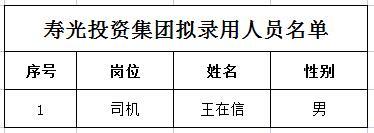 壽光高新區(qū)投資集團招聘擬聘用人員名單