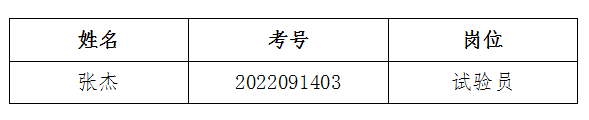 濰坊市建筑工程質(zhì)量檢測(cè)有限公司2022年度人才招聘擬聘用人員名單公示