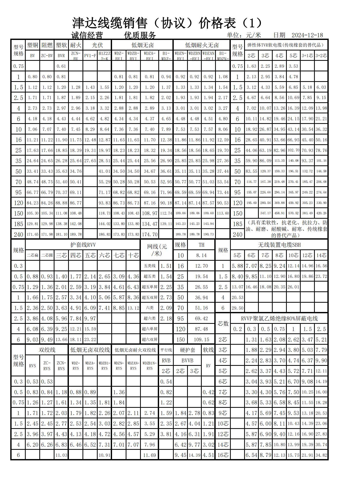 價格表2024年12月18日