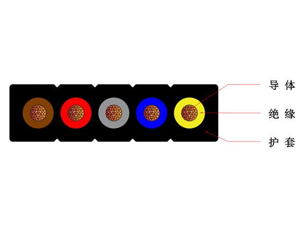 0.6/1kV 移動設備用扁形軟電纜