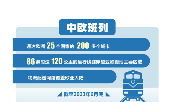 International multimodal transport corridor continues to expand
