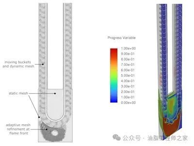 圖 3：斗式提升機(jī)模擬的 CFD 網(wǎng)格示例（左）。燃燒過(guò)程的 CFD 結(jié)果（右）。