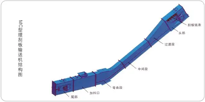 埋刮板輸送機