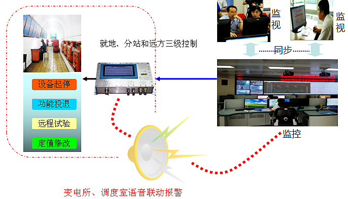 設(shè)備遠程控制功能