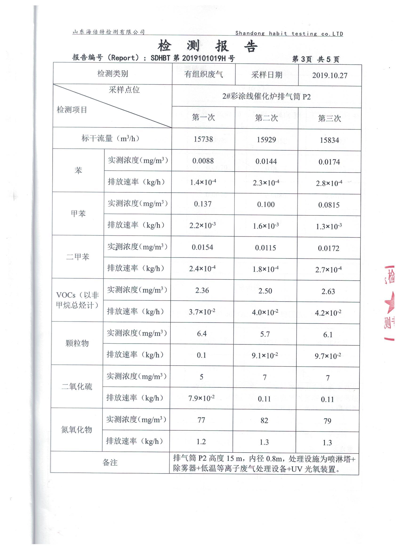 山东省博兴县鸿博精密薄板有限公司