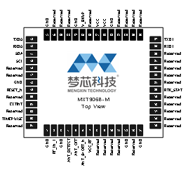 夢(mèng)芯科技