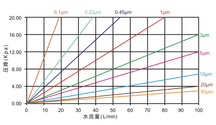 PP Pleated Filter Cartridge