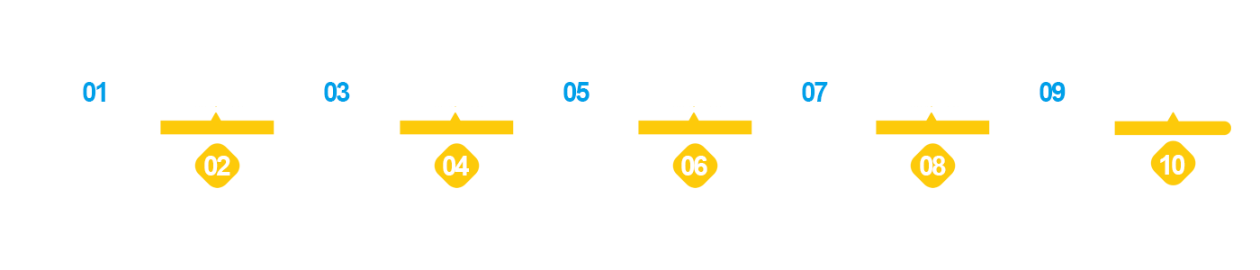 ODM服務流程
