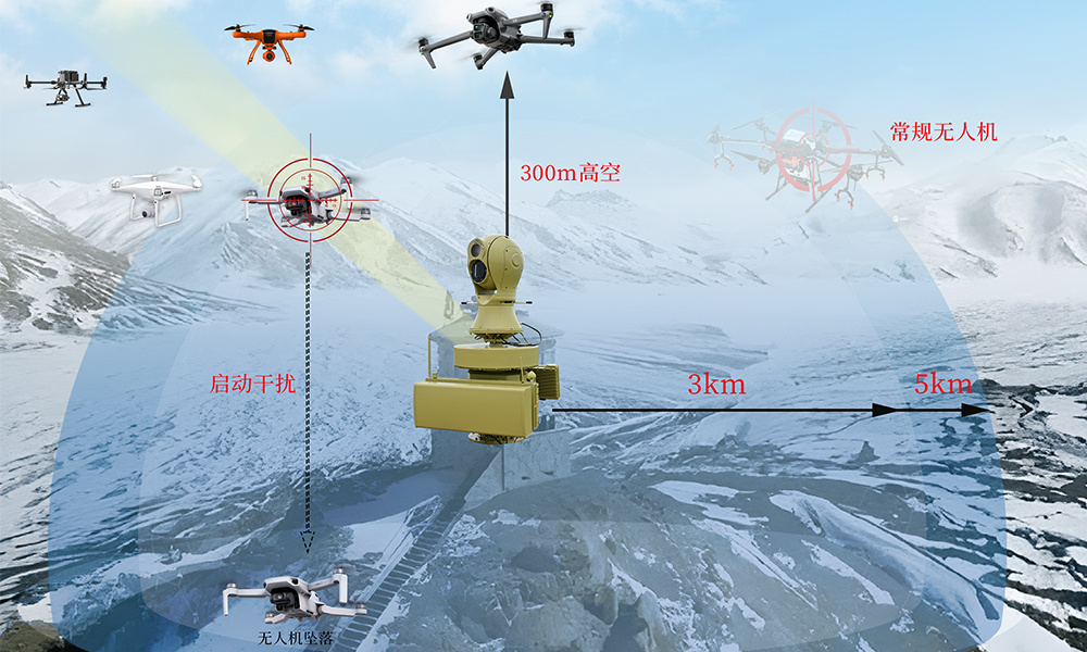 Haidong Qing Directional Anti-Drone System