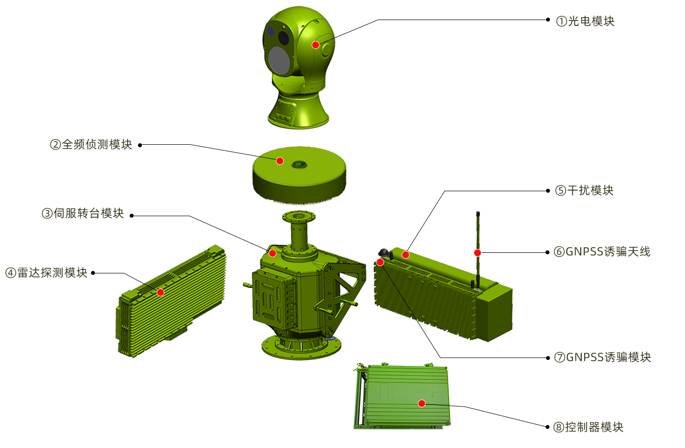 [Technical Sharing] What is a non-kinetic anti-drone system?