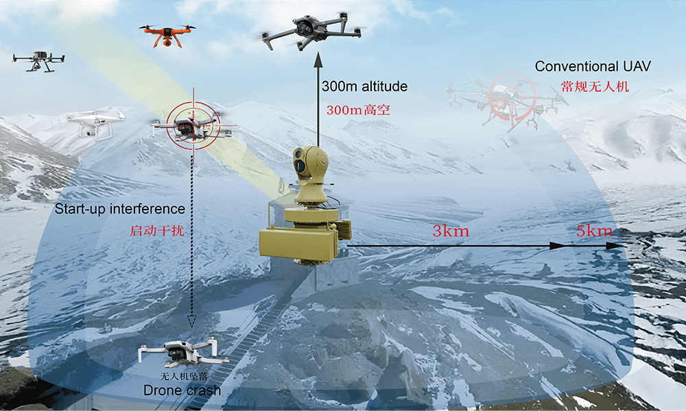 “Falco”  directional anti-UAV system