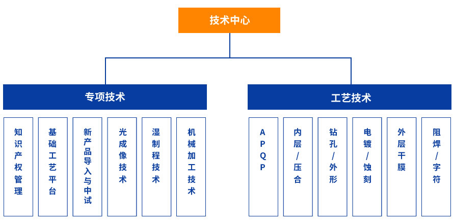 技術(shù)支持