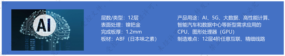 FCBGA封装基板