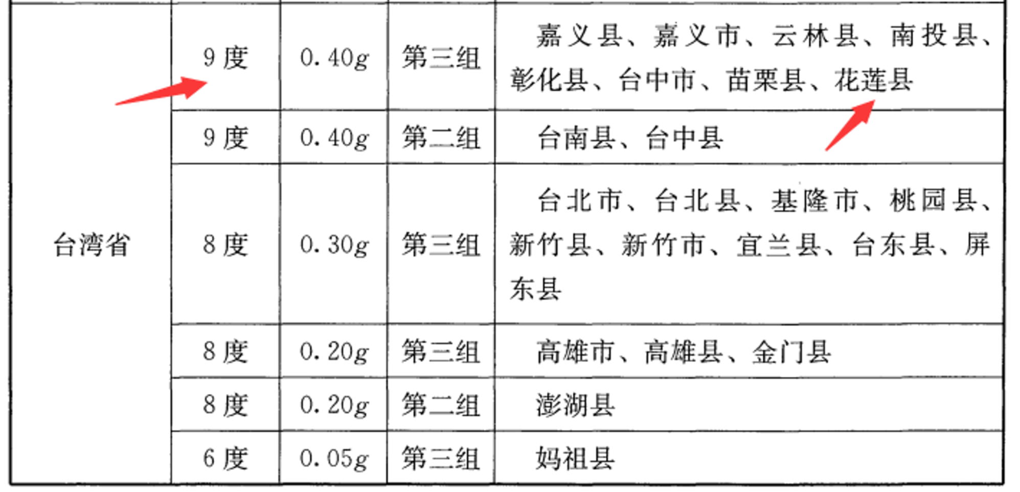 7.3級的地震帶來的破壞