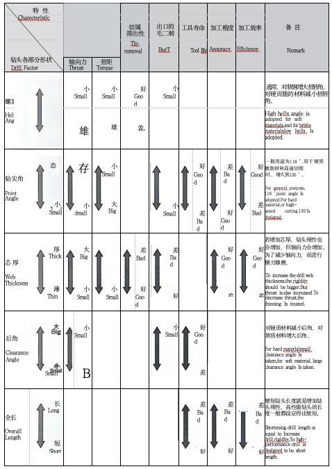 产品更新 | 用于硬化钢的数控钻头
