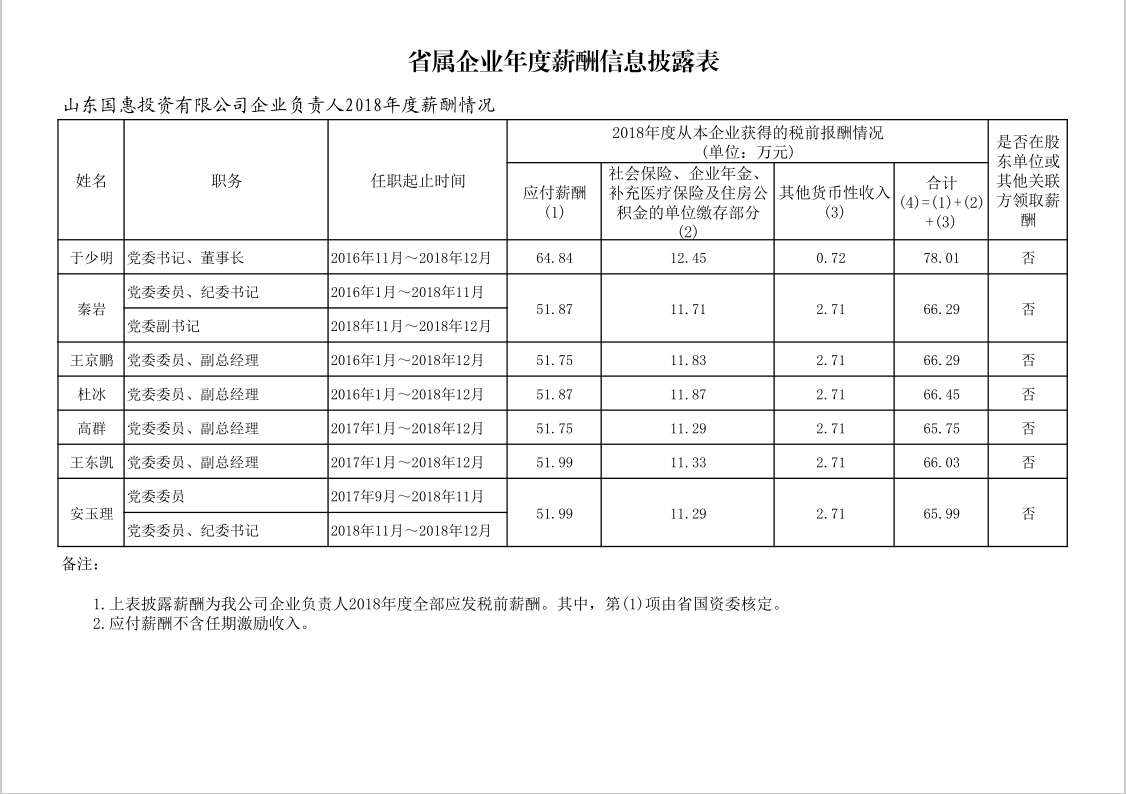 省屬企業(yè)年度薪酬信息披露表